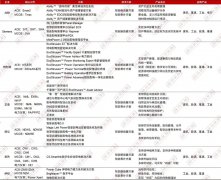 中国低压电器市场智能配电的发展趋势
