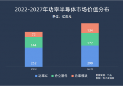 【核芯观察】功率半导体产业链分析（二）