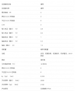 LM26480 双通道 2MHz 1.5A 降压稳压器和双通道 300mA
