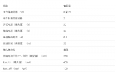 SN75452B 具有 NAND 逻辑输入的 30V 双输出驱动器数据