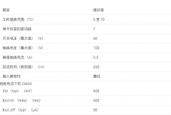 SN75469 兼容 CMOS 或 PMOS 的 100V、7 通道达林顿阵列