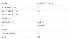 <b>TPS2053B 3 通道、0.5A 负载、2.7-5.5V、70mΩ USB 电源开</b>