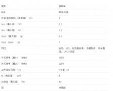 TPS631013 1.6V 至 5.5V 输入电压 1.5A 降压-升压转换器