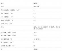 <b>TPS631012 具有 I2C 的 1.6V 至 5.5V 输入电压 1.5A 降压</b>
