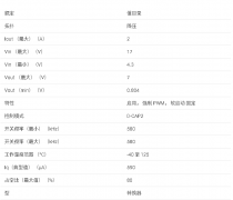 TPS562207S 采用 SOT563 封装的 4.3V 至 17V 输入、2A F