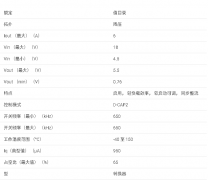 TPS54628 采用 HTSSOP 封装的 4.5V 至 18V、6A 同步降压