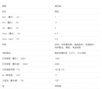 TPS62150 具有 DCS-Control 的 3–17V 1A 降压转换器，采