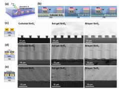 背接触钙钛矿电池BC-PSCs | 双层SnO₂ETL高效电荷提