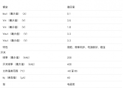 TPS60201 稳压 3.3V 100mA、低纹波电荷泵，带电源良好