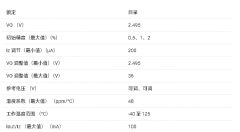 ‌TLA431/TLA432 可编程精密基准电压源技术文档总结