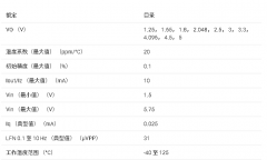 ‌REF30/REF30E 低功耗电压参考芯片技术文档总结