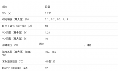 LM4041-N 固定和可调、45μA、精密微功率分流基准电