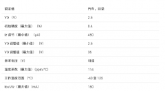 ‌TL1431/TL1431M精密可编程参考器件技术文档总结