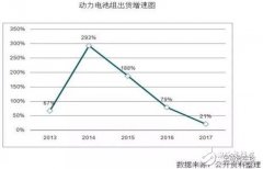 新能源汽车电池回收涌动新一股掘金浪潮 环保企