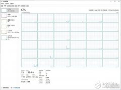 Intel18核心酷睿i9-9980XE处理器评测 代表了目前Sk