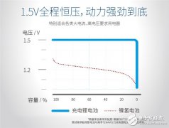 <b>南孚展示一款被誉为镍氢电池终结者的TENAVOLTS充</b>