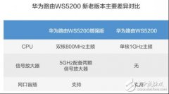 华为双千兆路由WS5200增强版评测 好马配好鞍同价