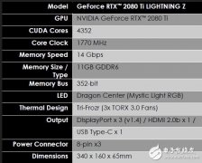 微星发布顶级旗舰显卡 价格高达18888元