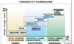 汽车动力电池的基本构成 各种电池的性能对比