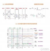 <b>【张飞LLC众筹】深度讲解半桥LLC开关电源设计</b>