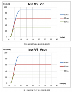 高功率导通高压驱动控制电源ICSM2325E与CYT1000谁更