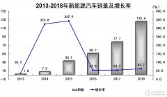 <b>动力电池逐渐进入生命末期 回收和再利用变得愈</b>
