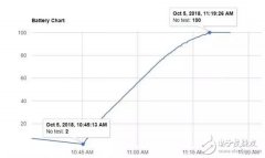 OPPOR19将首次搭载无线充电 充电速度超越华为Ma