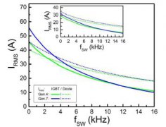 论文|1200V IGBT7和Emcon7可控性更佳，助力提升变频