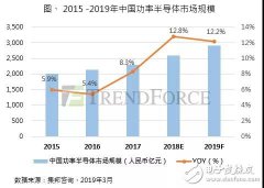 需求持续扩张，2019年中国功率半导体市场规模逾