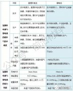 氢燃料电池和锂电池比有哪些优势