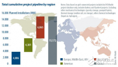 全球固定电池储能市场发展势头强劲 2019年将是能