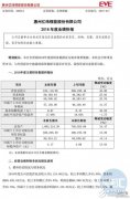 亿纬锂能和国轩高科发布2018年业绩快报 净利润均