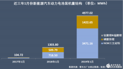 <b>宁德时代月度装机量最高 市场份额超过4成</b>