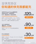 倍思30WPDPPS双口充电器BS-CH905参数简介