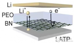 锂电池获突破 电池寿命将延长