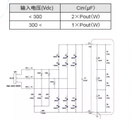 基于SiC-MOSFET的隔离型准谐振转换器设计案例（