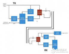 大联大诠鼎推出LinkCharge40的40W无线充电解决方案