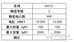 Vishay推出最新系列小型径向引线高压单层瓷片电