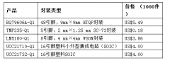 德州仪器推全新电池管理和牵引逆变器系统参考