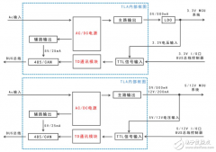 金升阳集成485/CAN隔离总线的AC/DC电源 增强高度自