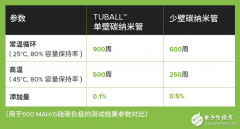 我国开始大批量生产商业用途的硅负极材料