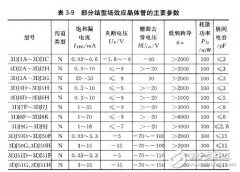 <b>场效应管有哪些基本参数？</b>
