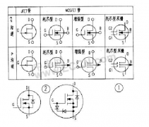 场效应管的源极和漏极可以互换使用？