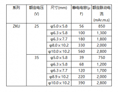 松下大容量导电性聚合物混合铝电解电容器8月开