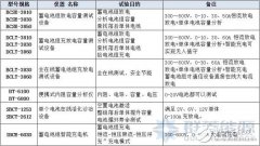 蓄电池运行时常见的故障及原因分析