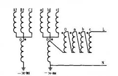谐振过电压的特点