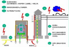 通过6个实例电路分析，详解雷击浪涌的防护