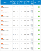 金升阳推出1-3W超小型隔离稳压DC/DC电源模块