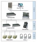 电力系统五防是什么