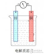 原电池正负极的判断方法